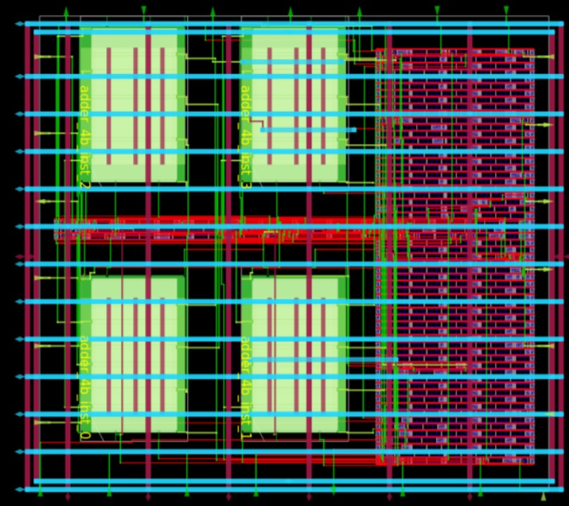 8-bit ALU layout created by students