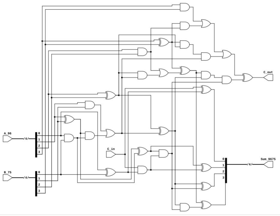 Technology-mapped netlist generated with netlistsvg